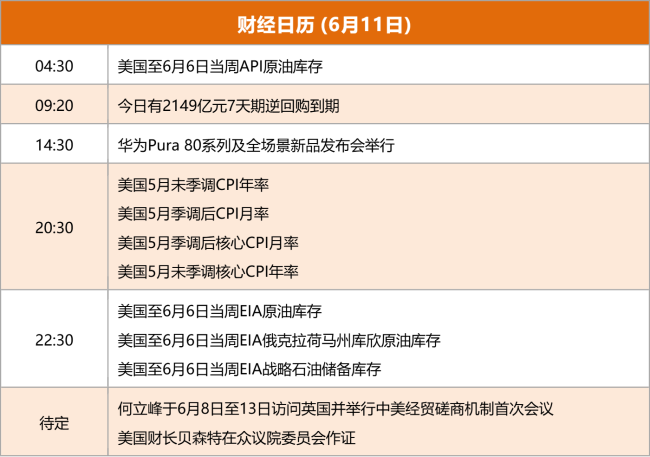 【6月11日Choice早班车】国家发改委召开座谈会 就编制“十五五”规划听取民营企业意见建议