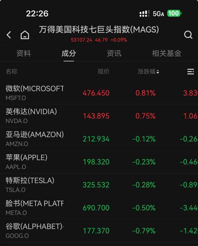 美元指数大跌！波音股价跌超4%