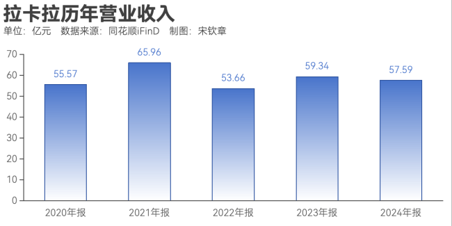 拉卡拉冲刺港股上市：政策利好与盈利挑战并存 跨境支付与数字货币战略能否破局？