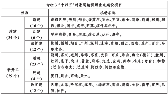 “扩建潮”收官在即，机场竞速谁赢了？
