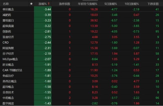 A股存量博弈，如何突围？专家支招→