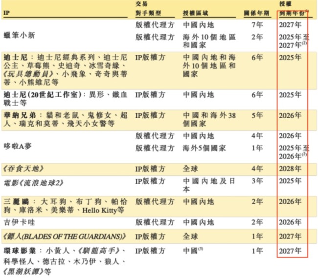 灵魂拷问！真假IP运营？52TOYS的AB面