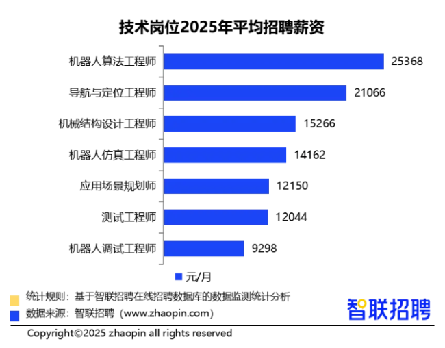 城市24小时 | 东西两大省会，冲刺“700公里俱乐部”