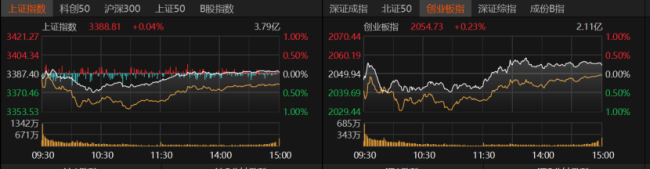 重磅利好来袭！科技股能否卷土重来？