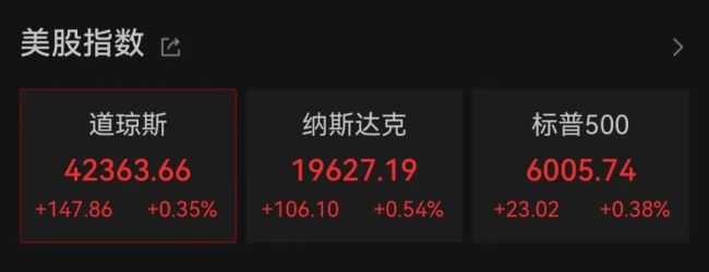 凌晨2点，美联储重磅来袭！特朗普再次抨击鲍威尔：“也许我应该自己去美联储”！美股上涨，黄金白银直线跳水后反弹