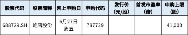 下周 半导体细分龙头来了