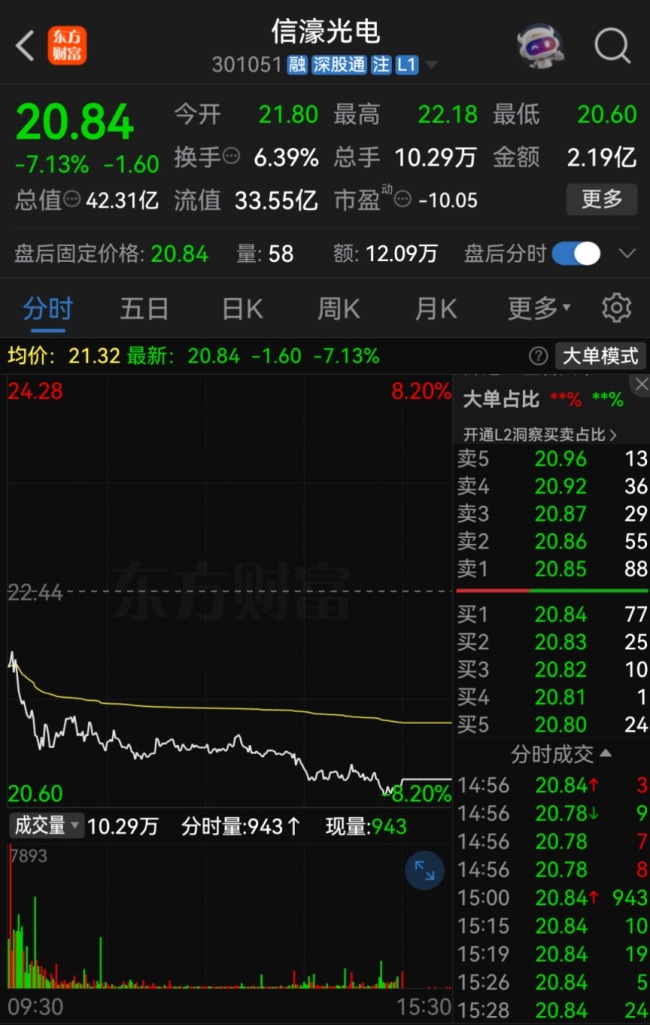 立讯“输血”？301051 大动作