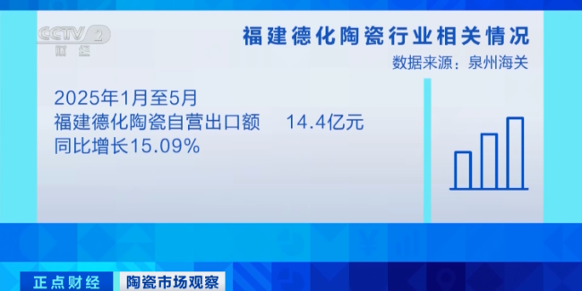 卖爆了！一年线上销售额超200亿元！它 成全球爆款→
