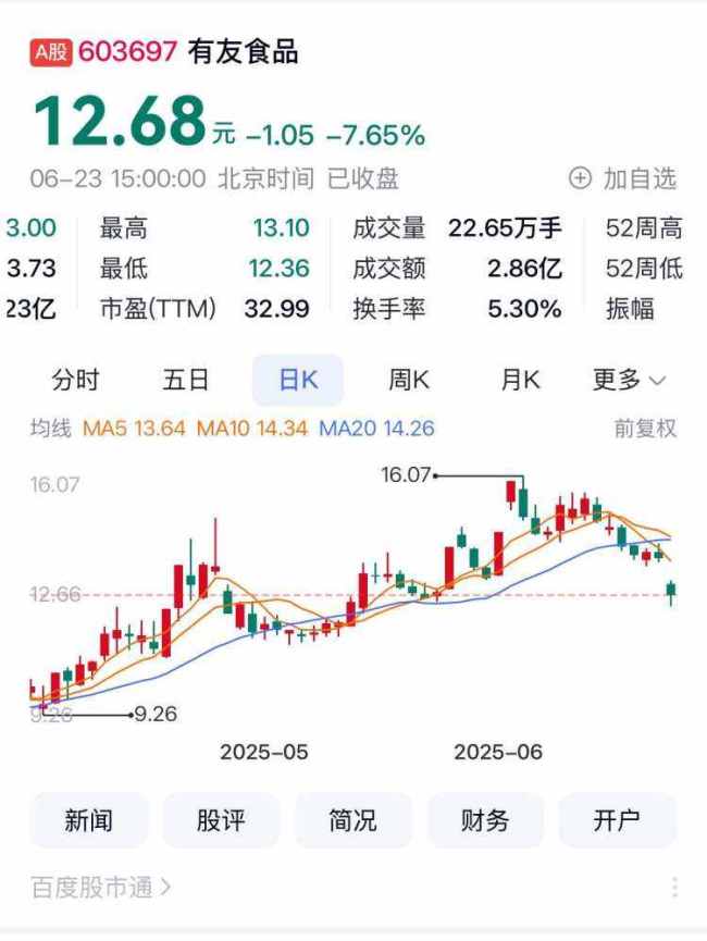重庆A股60家上涨 欢瑞世纪、秦安股份、紫建电子列前三