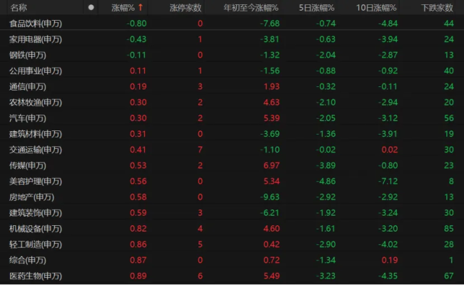 A股低开高走 原因找到了！