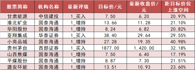 【23日资金路线图】计算机板块净流入逾100亿元居首 龙虎榜机构抢筹多股