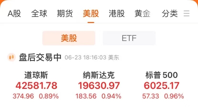 美股收涨！特斯拉涨逾8%，市值大增6000亿元！稳定币第一股涨超9%，上市以来累涨约750%！原油大跌9%