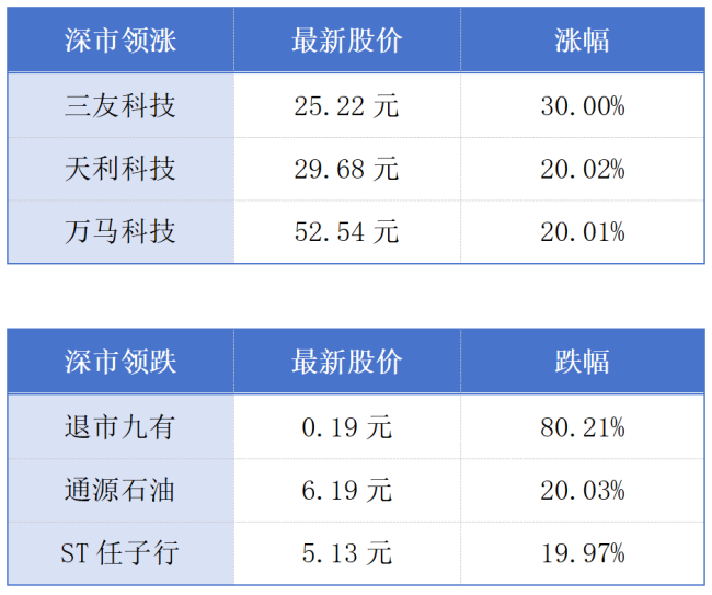 广东8个先进制造业集群入选“国家队”；深圳113个近零碳试点预计年减碳57万吨丨大湾区财经早参