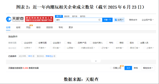 读懂IPO|泡泡玛特同行冲击港股，乐自天成要追赶的不仅是盈利