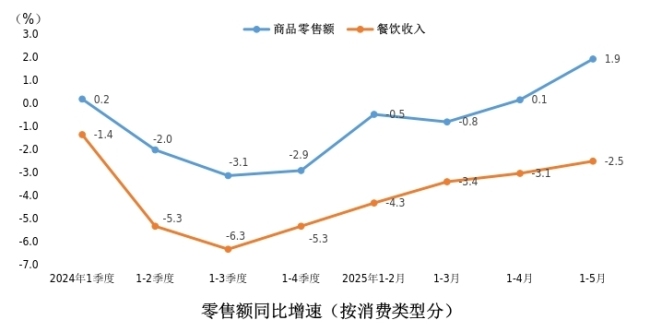 城市24小时 | 上海“回正”，重返“消费第一城”