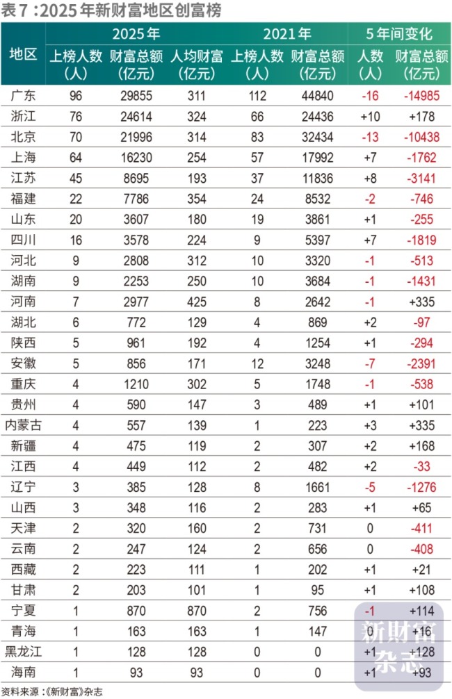 城市24小时 | 上海“回正”，重返“消费第一城”