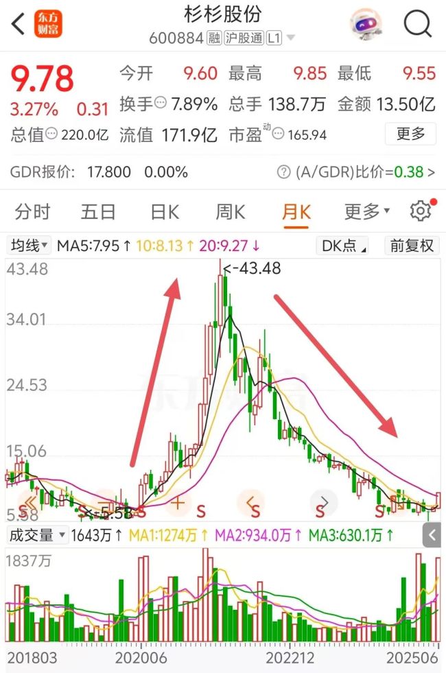 牛散出手！通过拍卖 1亿入局