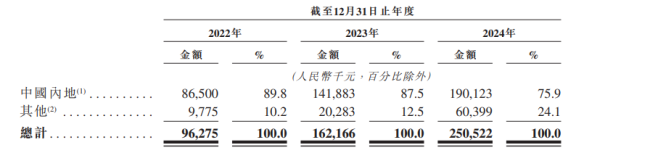 雷军、李斌押注 哈工大90后创办机器人公司冲刺港交所IPO