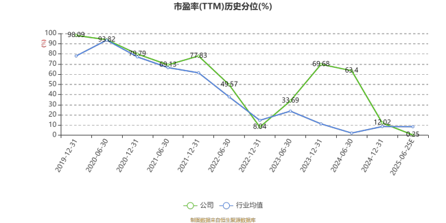 长川科技：预计2025年上半年净利同比增长67.54%