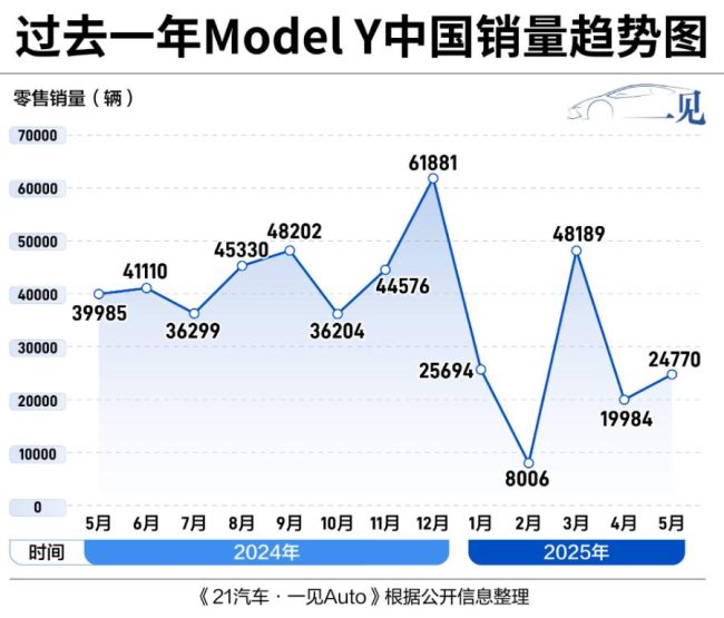 越过Model Y这座大山，小米YU7要打三张牌