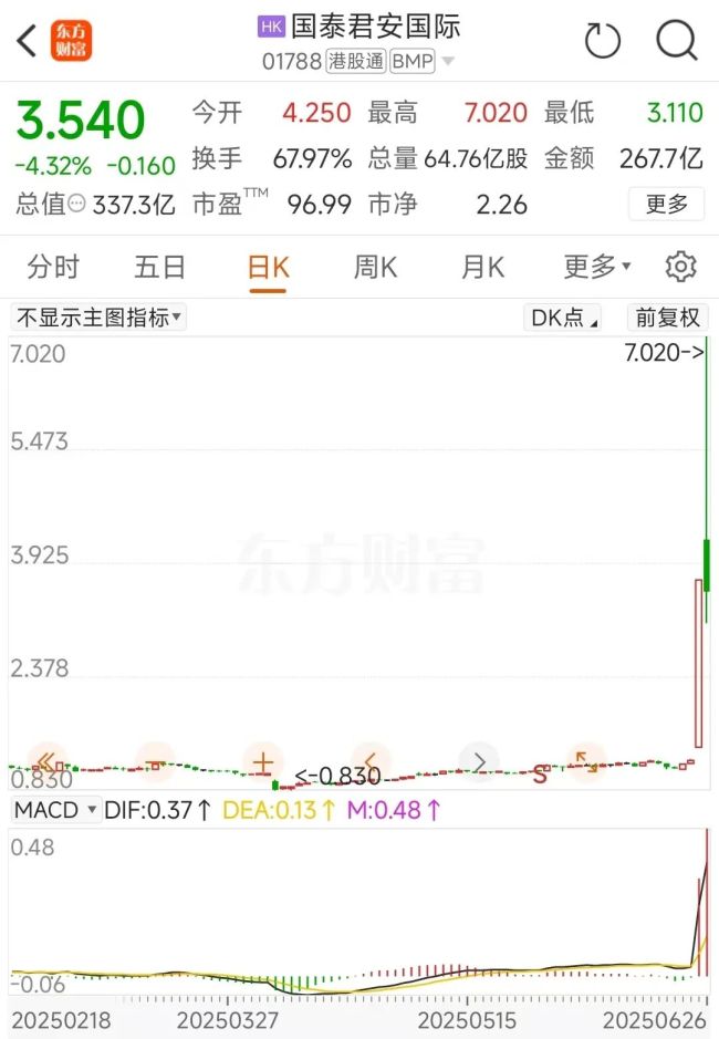 利好！狂掀涨停潮
