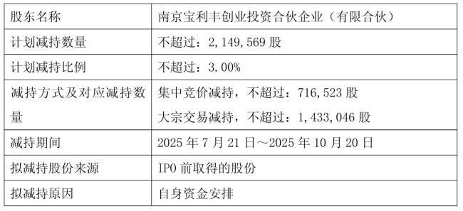 一季度转亏 磁谷科技大股东拟减持不超3% 核心技术人员刚“套现”2582万元