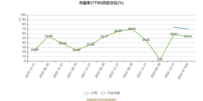 吉宏股份：预计2025年上半年净利同比增长55%