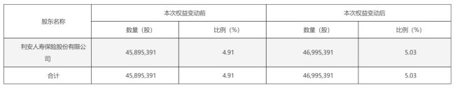 年内险资举牌18次！两家险企盯上江南水务