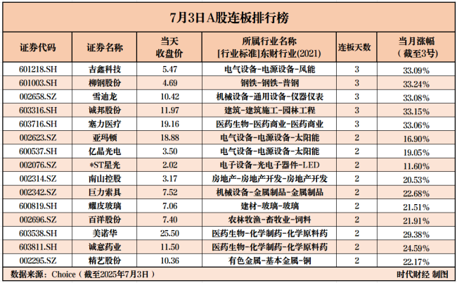 重要会议释放“反内卷”信号 周期股春天来了？柳钢股份大涨提示非理性炒作风险