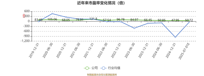 国脉科技：预计2025年上半年净利同比增长60.52%