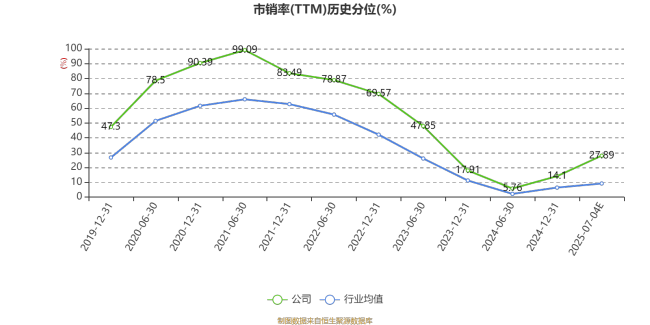 三棵树：预计2025年上半年净利同比增长80.94%