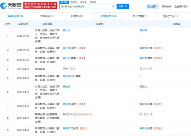 一层办公室清空！大群还有690人 罗马仕将按最低工资标准80%发薪 员工称不够房租！