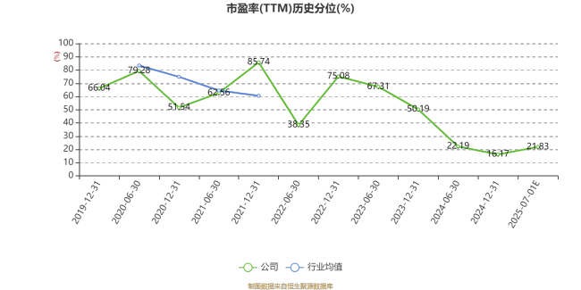 国脉科技：预计2025年上半年净利同比增长60.52%