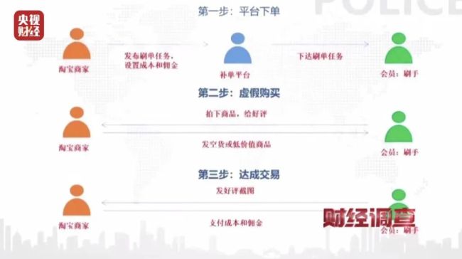 网络水军“黑生意” 充斥小红书、大众点评！《财经调查》曝光→