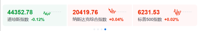 深夜！特朗普，关税突发！