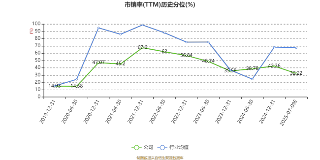 中航重机：2025年上半年净利同比预降约33.29%