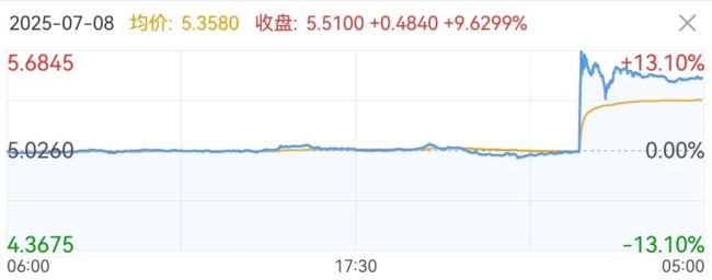 美国犯罪分子 疯狂偷铜！