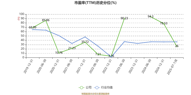 春秋电子：预计2025年上半年净利同比增长236.05%