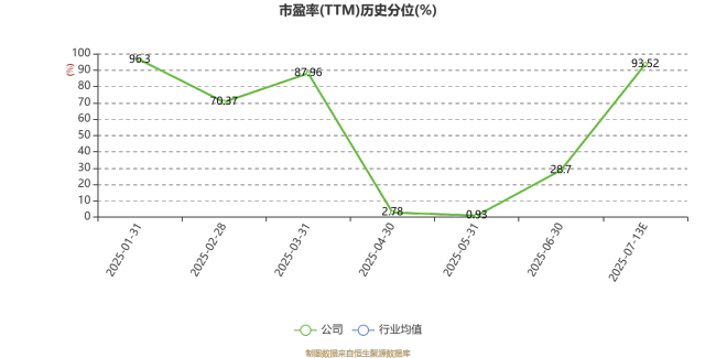亚联机械：2025年上半年净利9848.76万元 同比增长20.57%