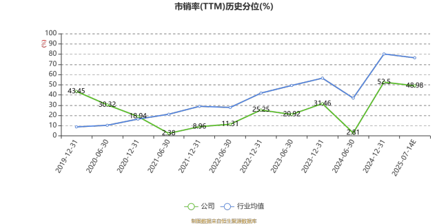 普邦股份：预计2025年上半年亏损3500万元