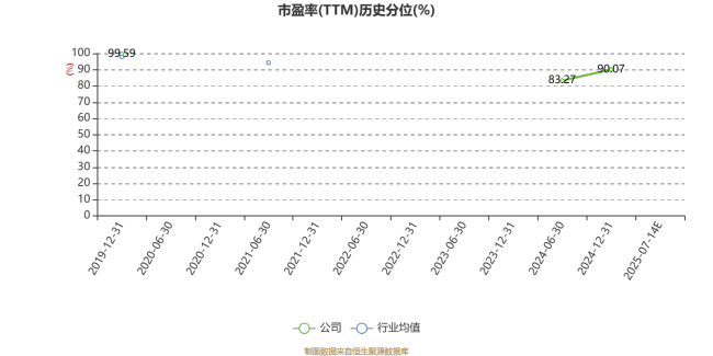 普邦股份：预计2025年上半年亏损3500万元