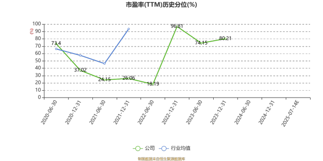 中天精装：预计2025年上半年亏损1600万元