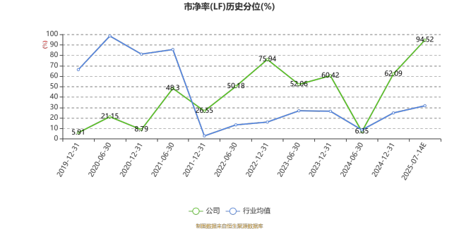 跨境通：预计2025年上半年亏损400万元