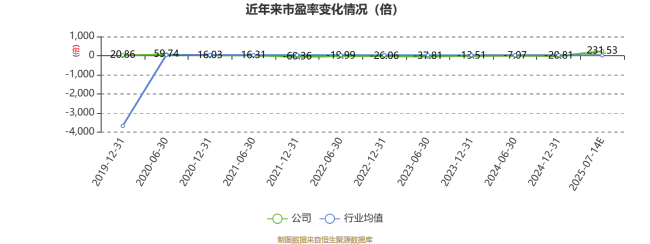爱仕达：预计2025年上半年盈利219万元