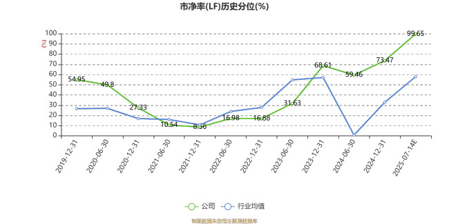 美芝股份：预计2025年上半年亏损3500万元