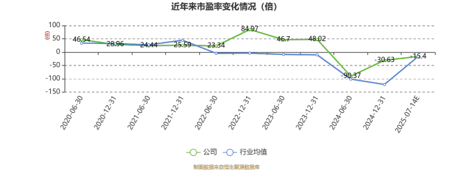 中天精装：预计2025年上半年亏损1600万元