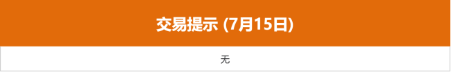 东方财富财经早餐 7月15日周二