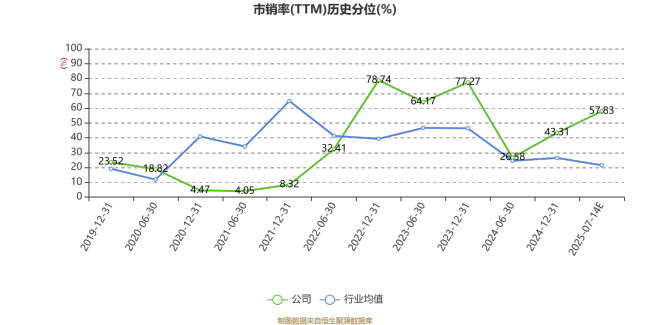 ST英飞拓：预计2025年上半年亏损750万元