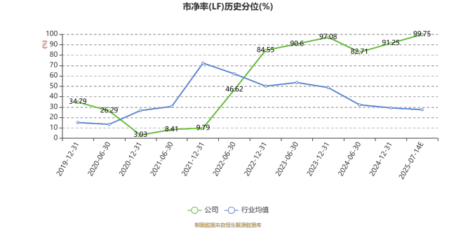 ST英飞拓：预计2025年上半年亏损750万元