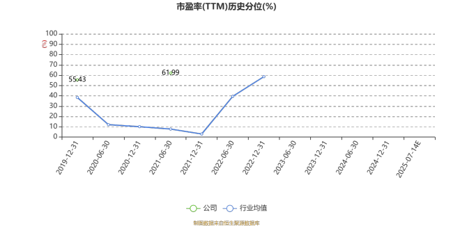 *ST南置：预计2025年上半年亏损8亿元